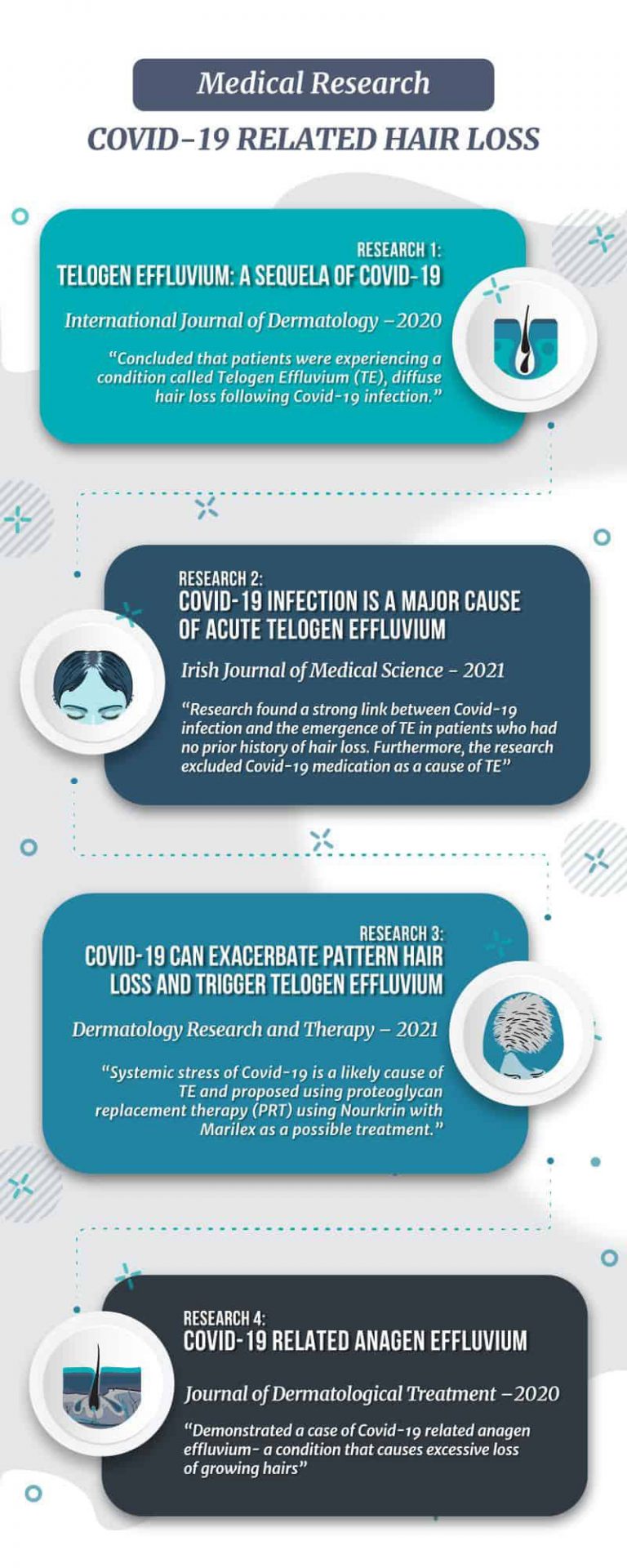 Covid Hair Loss - What does the research say? - Aventus Clinic