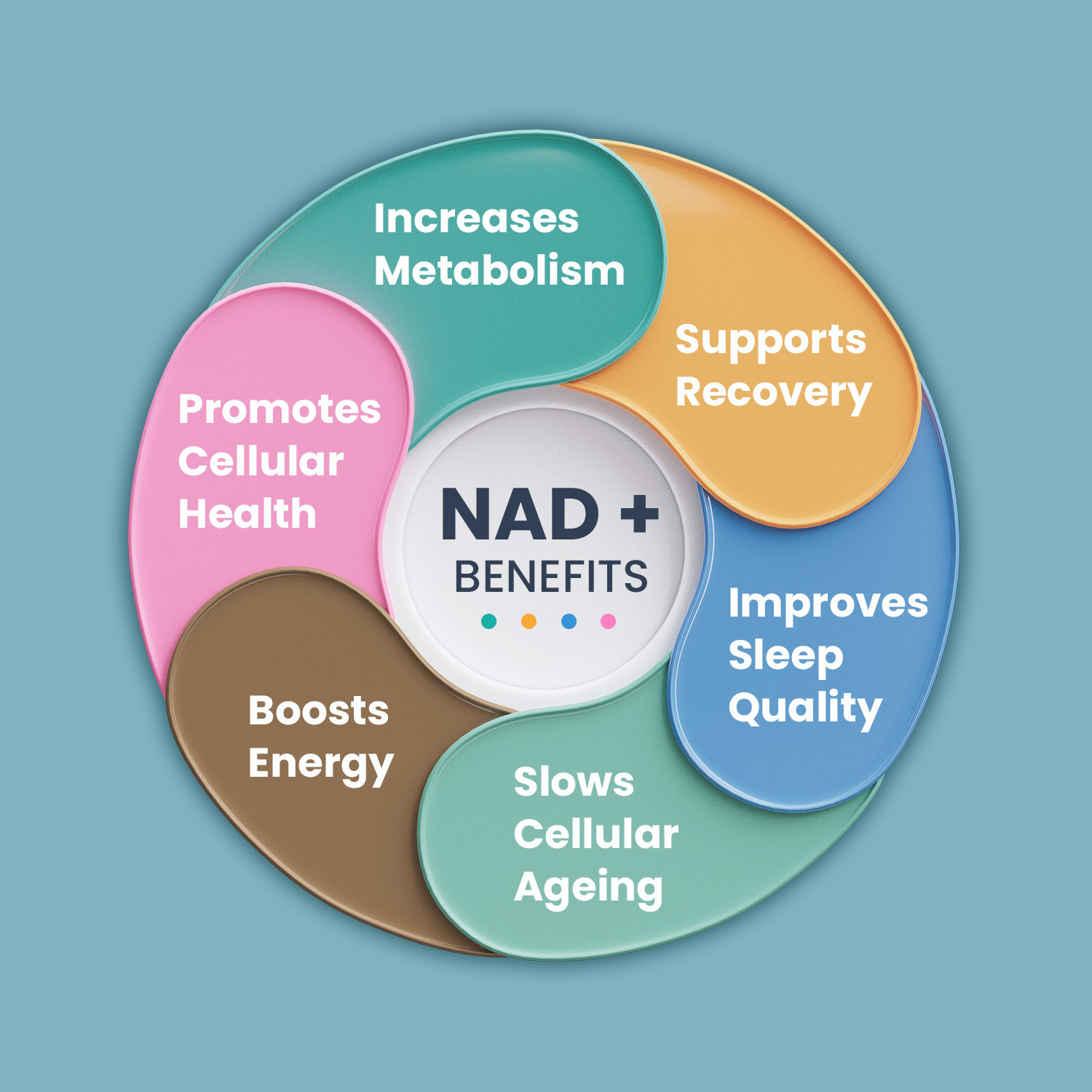 NAD+ Benefits