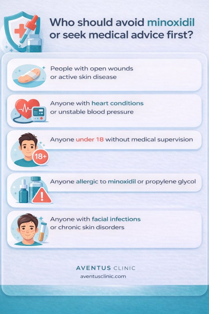 Who should avoid minoxidil? 01