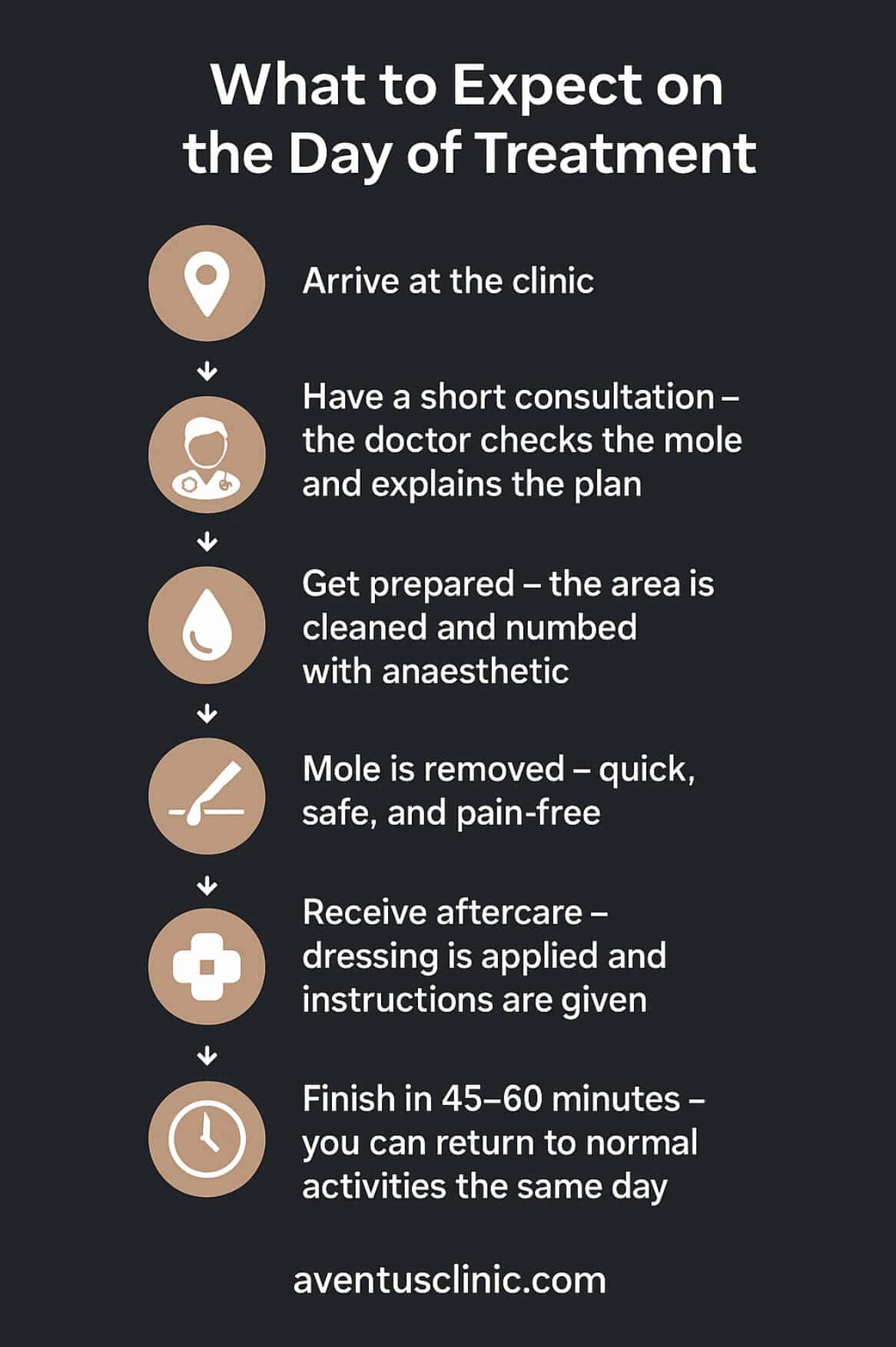 What to epect during mole removal