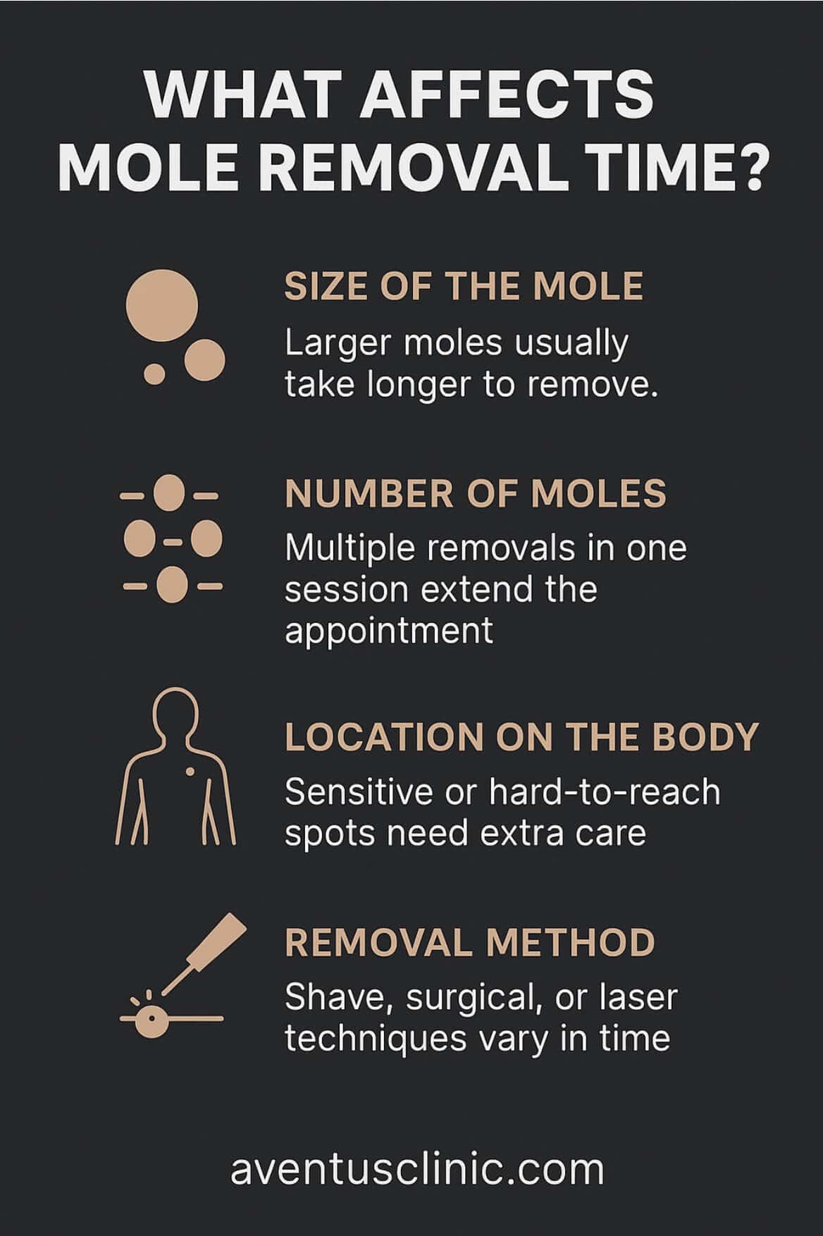 how long does mole removal take