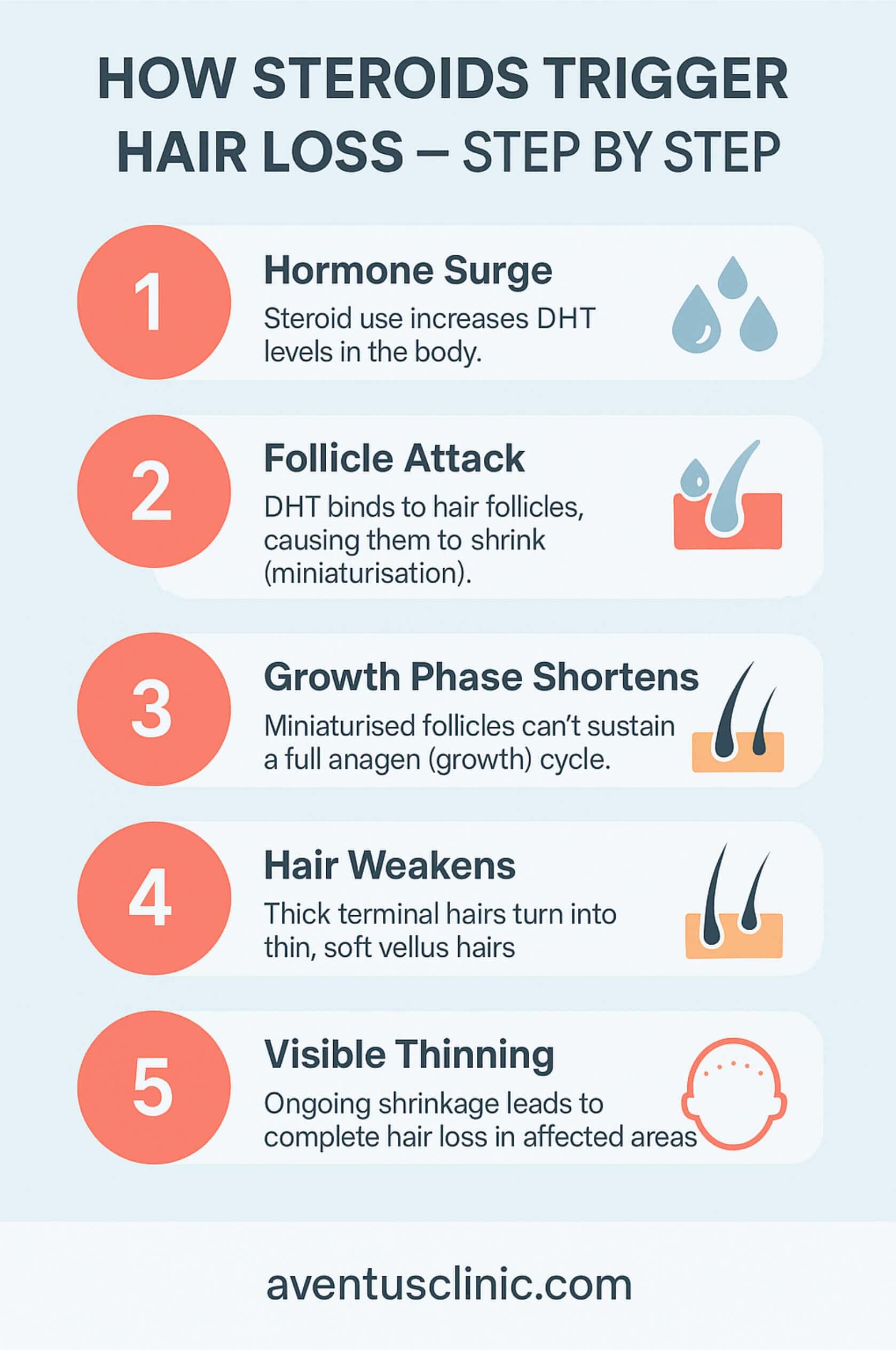 How steroid trigger hair loss