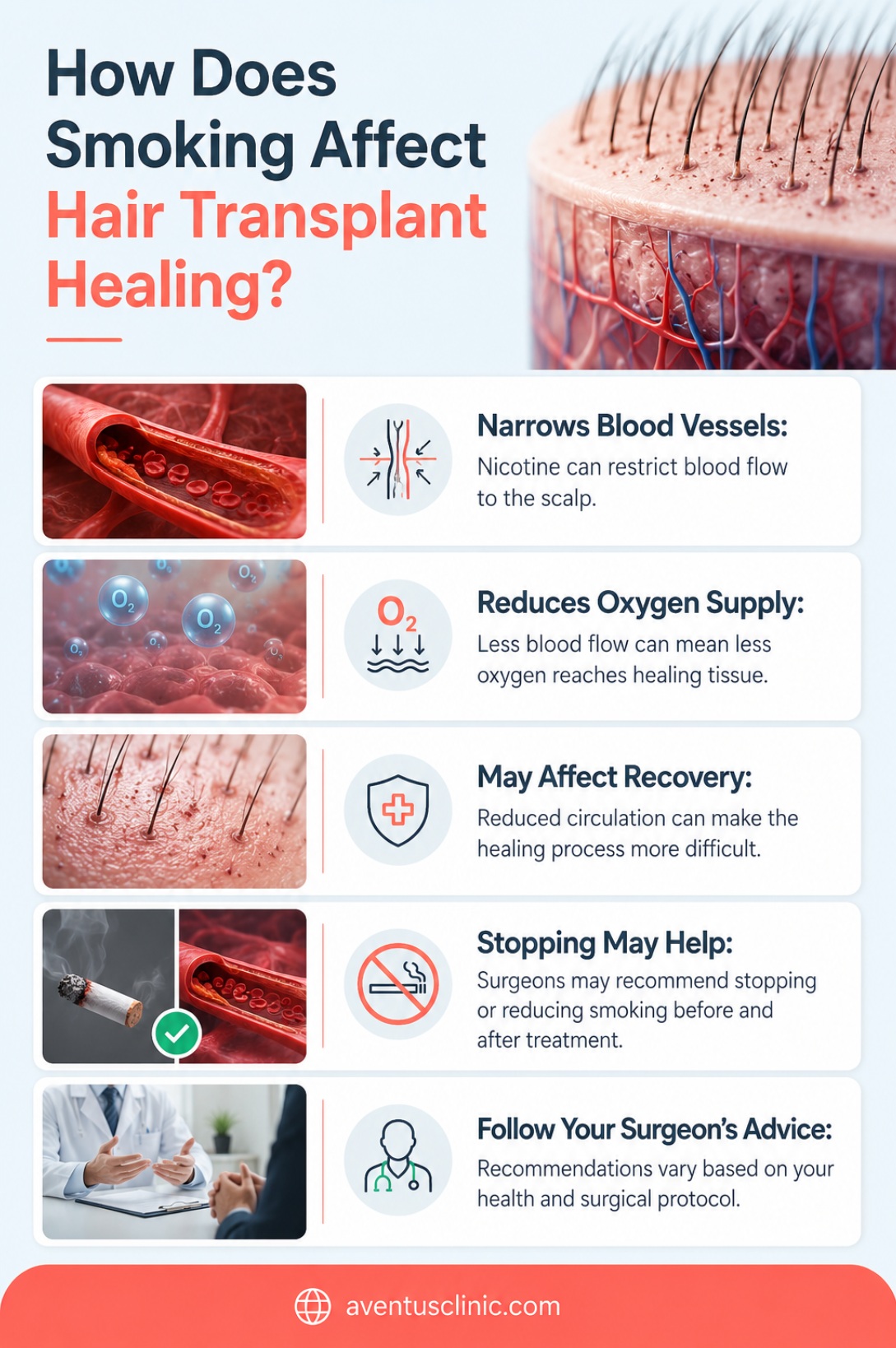 How does smoking affect hair transplant healing