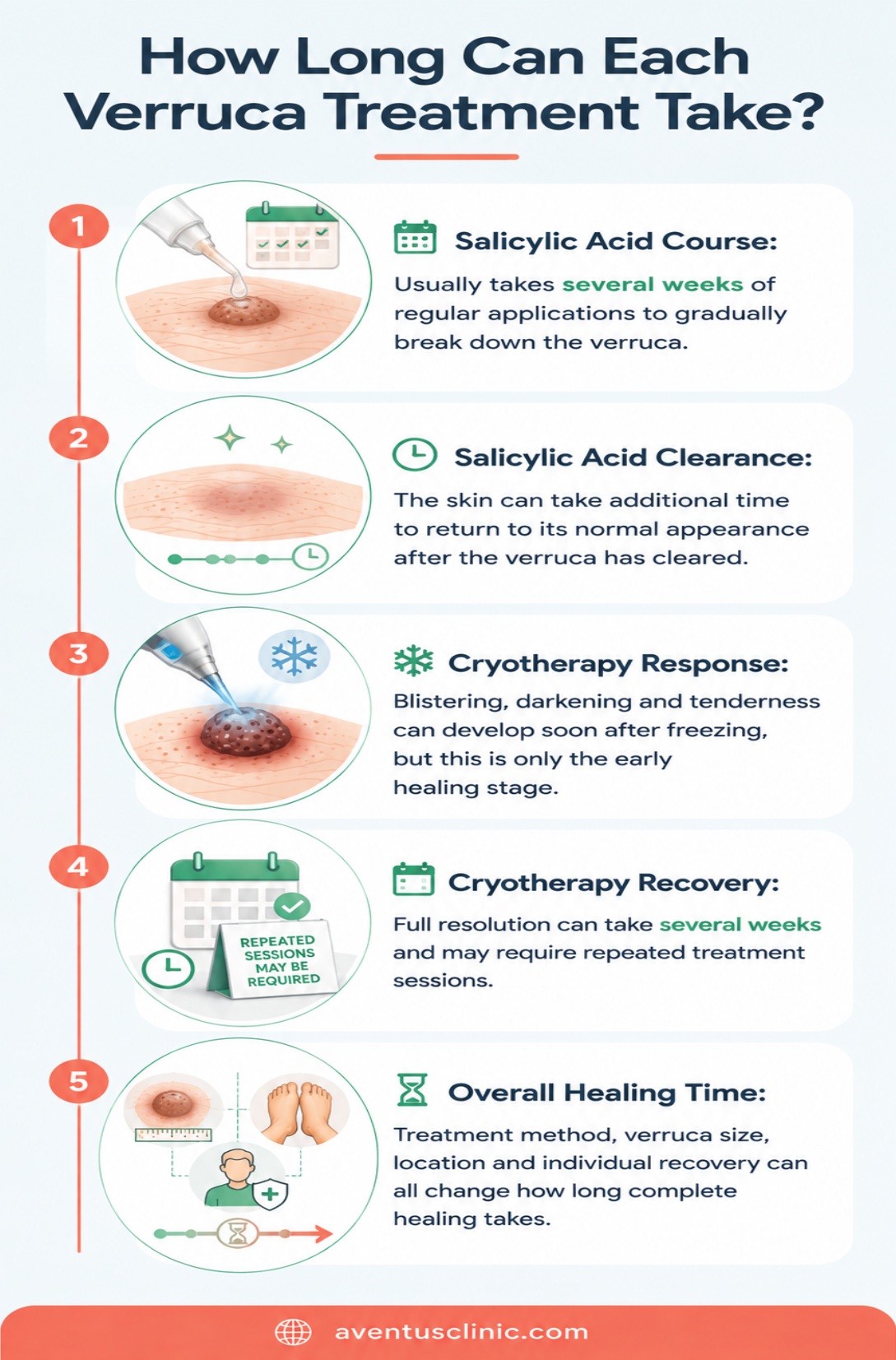 How long can each verruca treatment take
